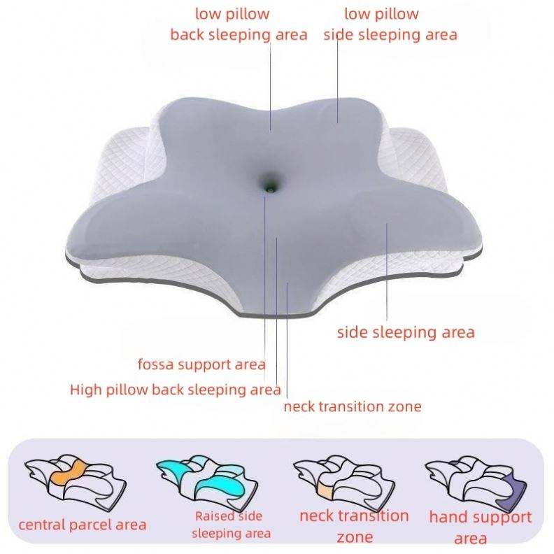 Orthopedic Cervical Pillow – Ergonomic Memory Foam Neck Support for Pain Relief